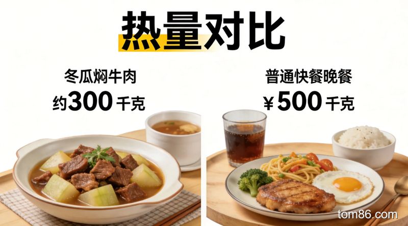 热量对比信息图:冬瓜焖牛肉与普通晚餐的 热量柱状图,现代扁平化设计,清晰数字标注